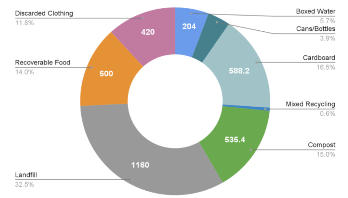 Sustainability Report